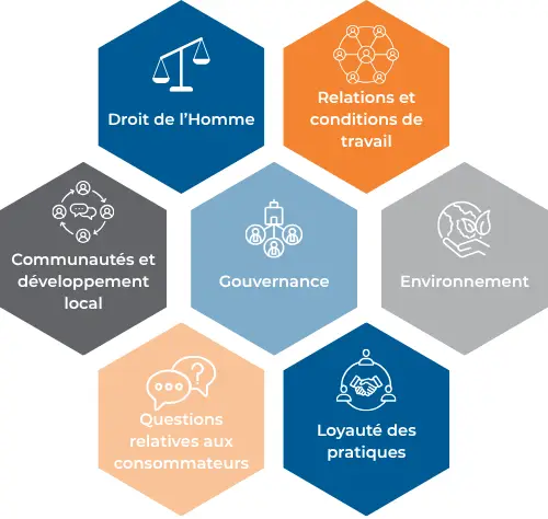 Piliers de la RSE par Accior en Vendée et Loire Atlantique Piliers de la RSE par Accior en Vendée et Loire Atlantique